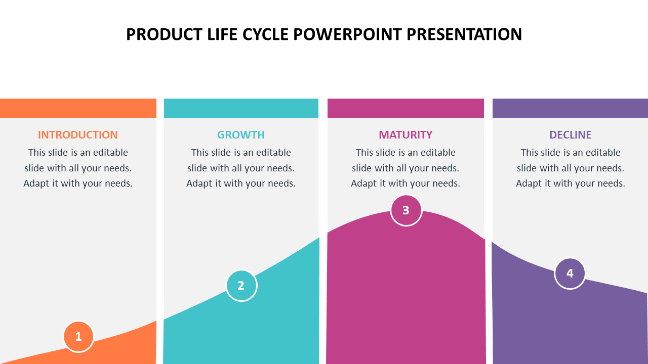 Product Life Cycle PowerPoint Presentation Templates Slides